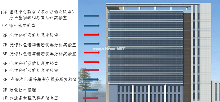 <strong>实验楼各楼层功能布局</strong>